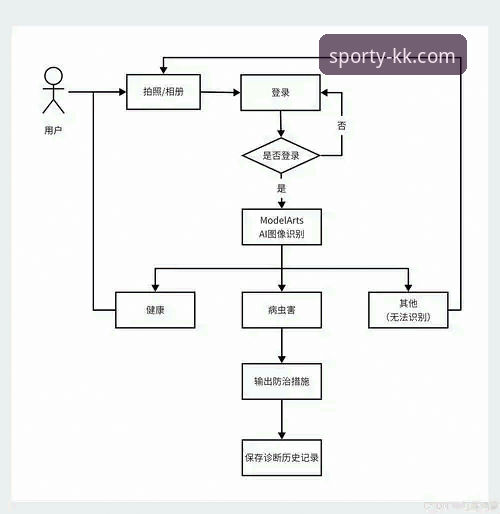 KK体育平台官网访问与APP下载全流程操作教程